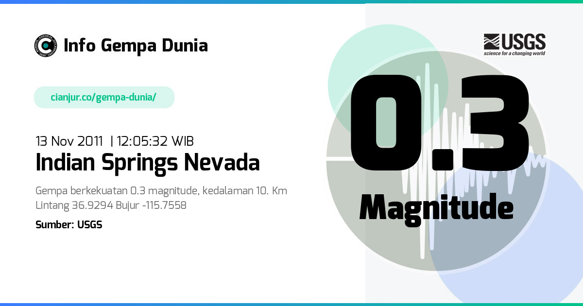 Gempa Indian Springs Nevada 0.3 M 13 Nov 2011 - 05:05:32 WIB