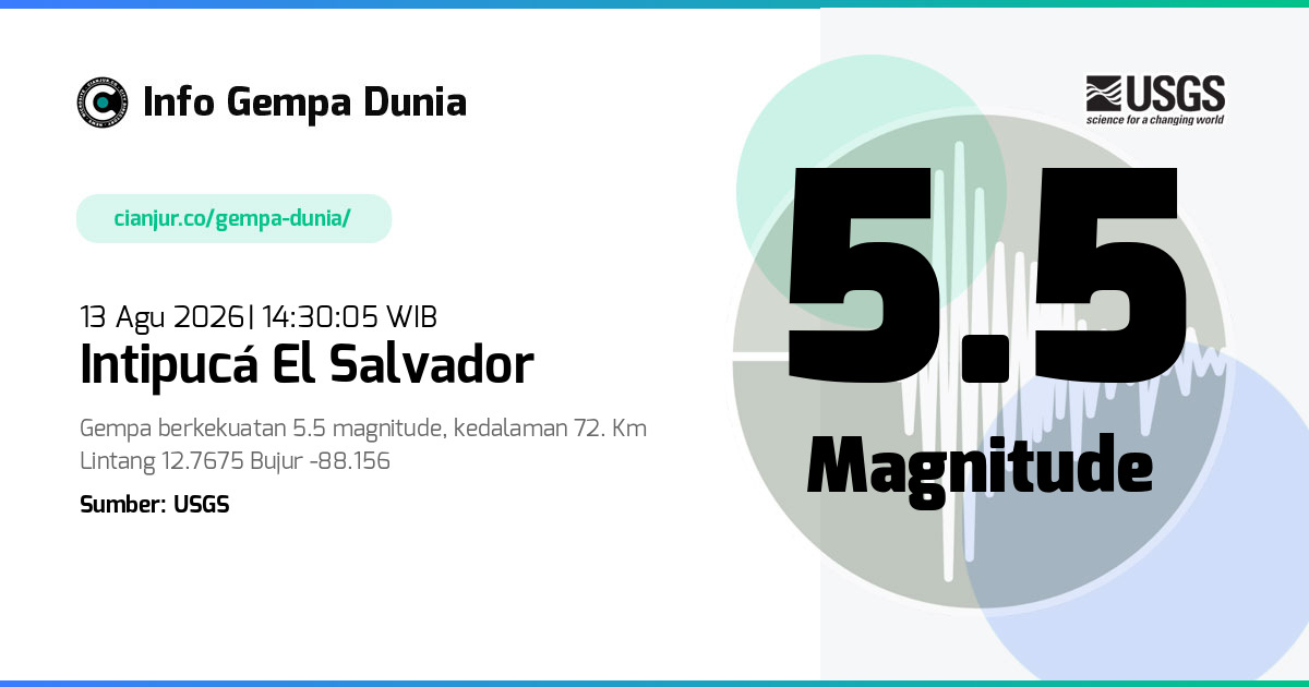 Gempa Intipucá El Salvador 5.5 M 13 Agu 2026 - 07:30:05 WIB