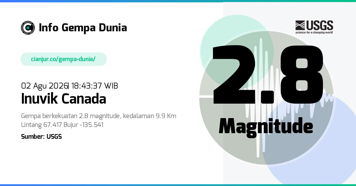 Gempa Inuvik Canada 2.8 M 02 Agu 2026 - 11:43:37 WIB
