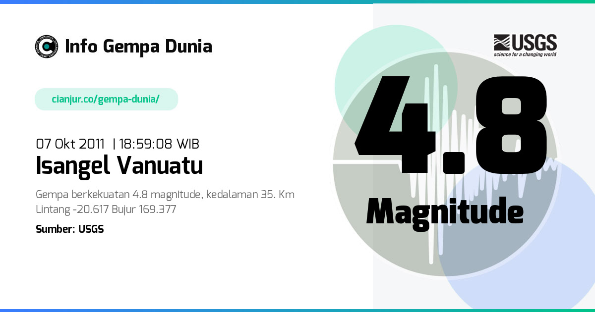 Gempa 4.8 M Isangel Vanuatu 07 Okt 2011 - 11:59:08 WIB