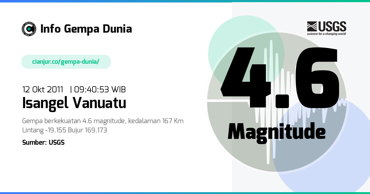 Gempa 4.6 M Isangel Vanuatu 12 Okt 2011 - 02:40:53 WIB