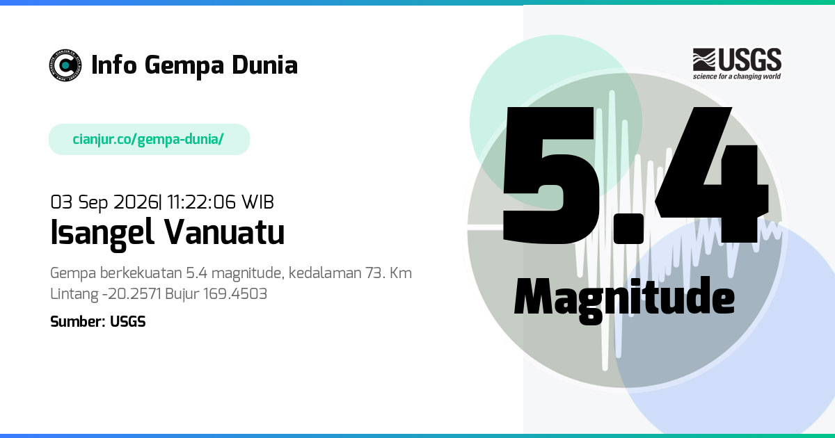 Gempa Isangel Vanuatu 5.4 M 03 Sep 2026 - 04:22:06 WIB