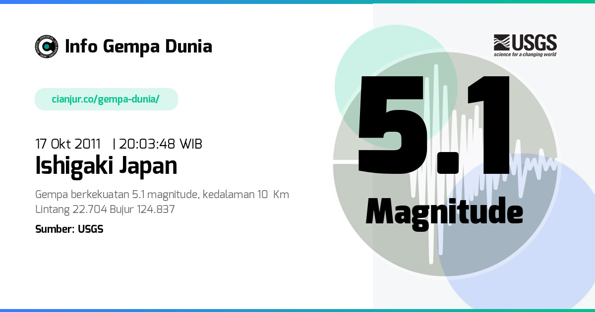 Gempa Ishigaki Japan 5.1 M 17 Okt 2011 - 13:03:48 WIB