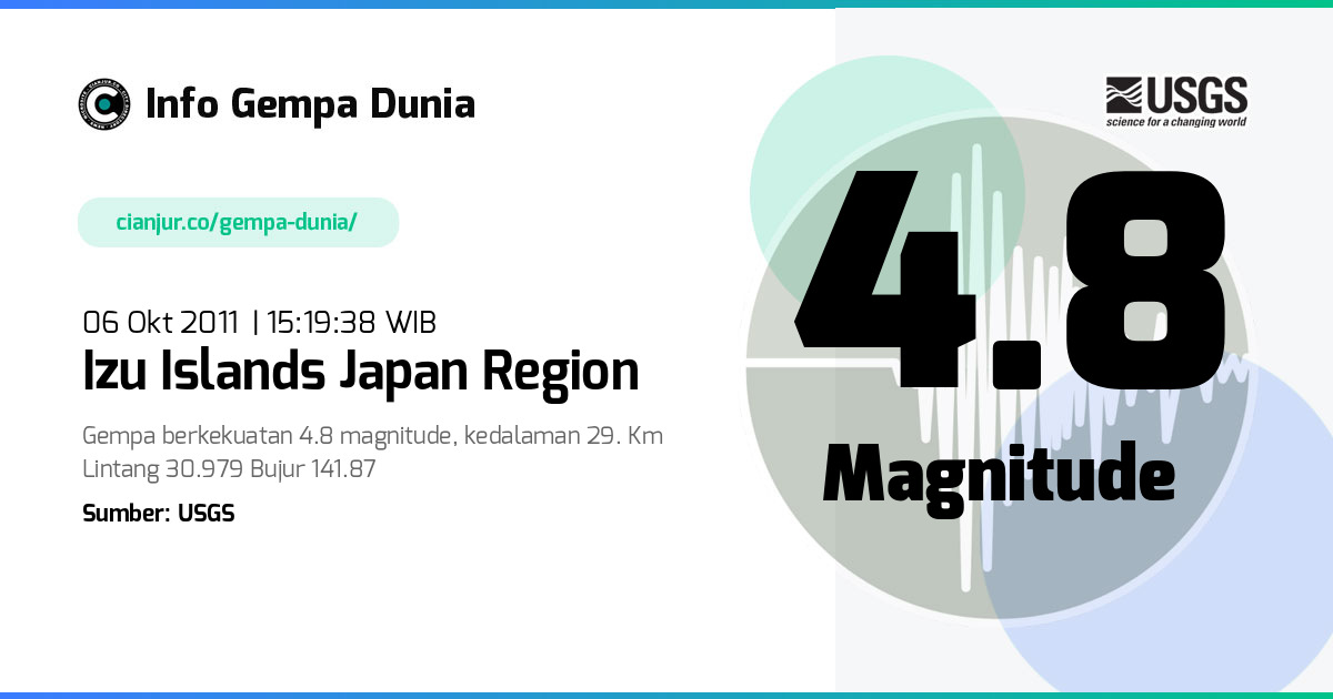 Gempa 4.8 M Izu Islands Japan region 06 Okt 2011 - 08:19:38 WIB