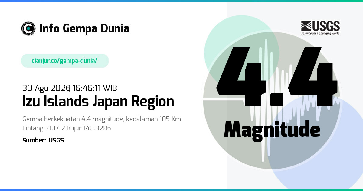 Gempa Izu Islands Japan region 4.4 M 30 Agu 2026 - 09:46:11 WIB