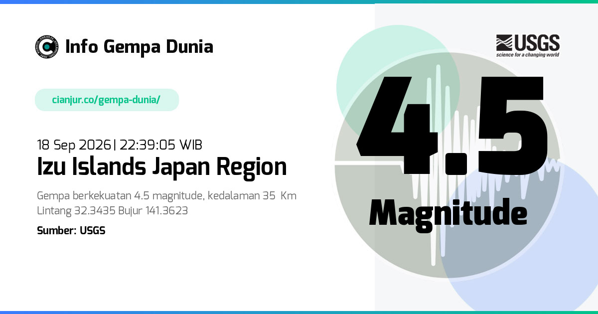 Gempa 4.5 M Izu Islands Japan region 18 Sep 2026 - 15:39:05 WIB