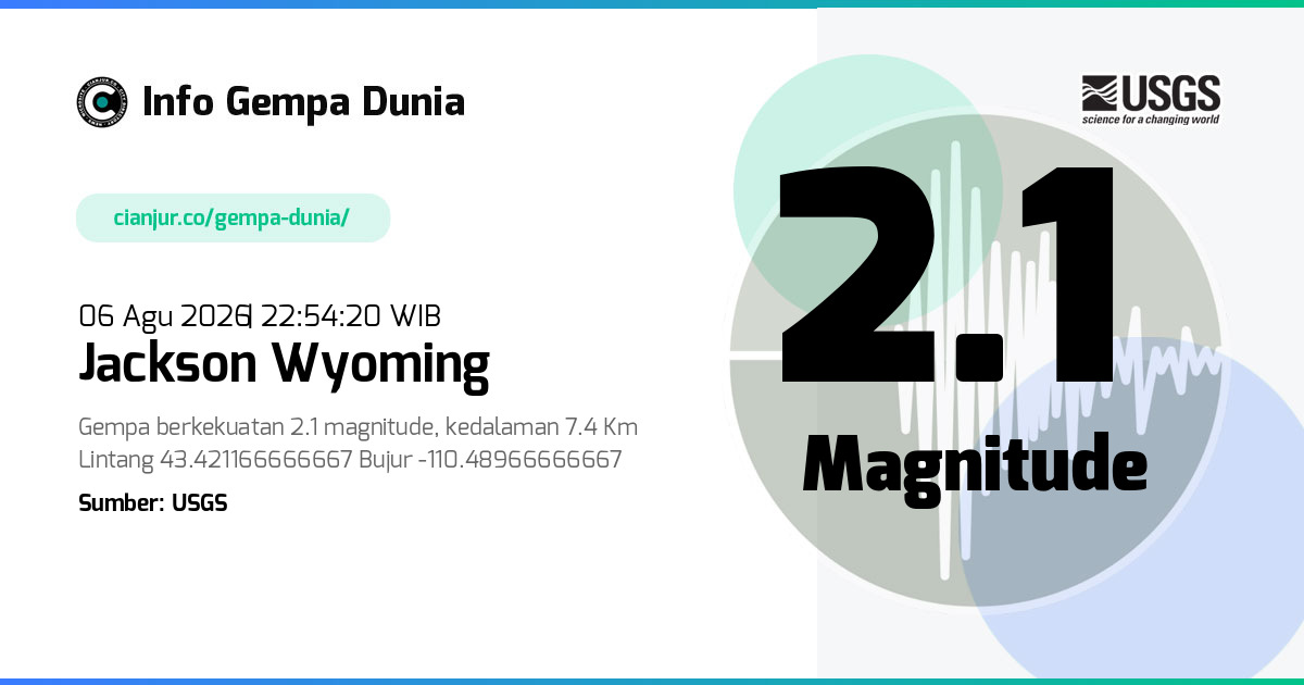 Gempa Jackson Wyoming 2.1 M 06 Agu 2026 - 15:54:20 WIB