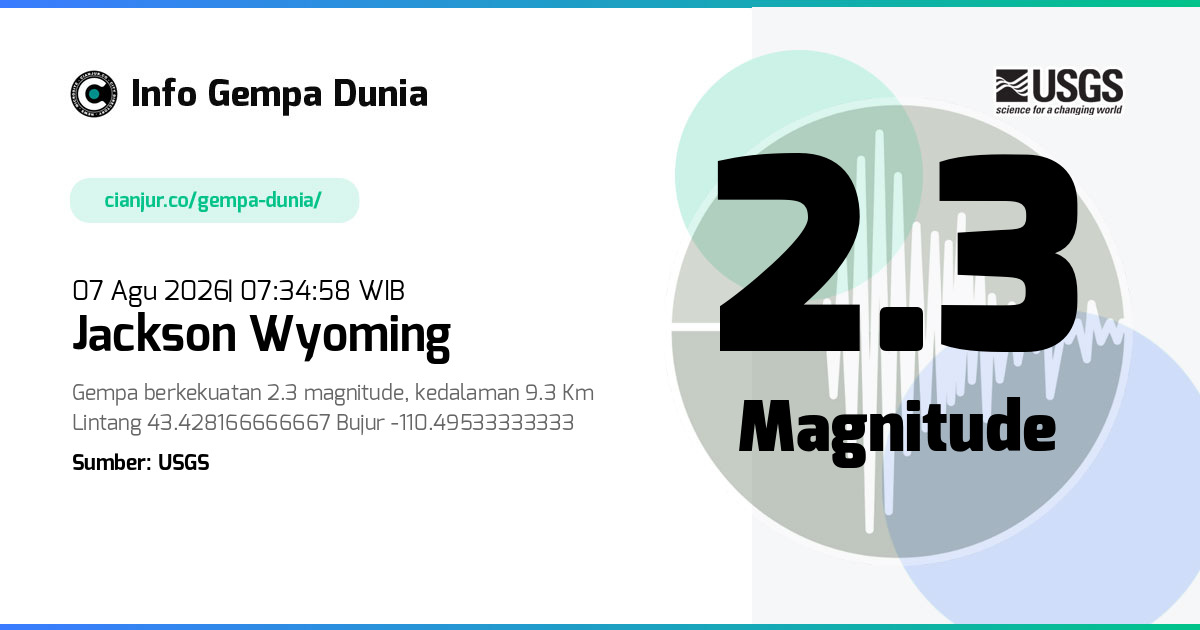 Gempa Jackson Wyoming 2.3 M 07 Agu 2026 - 00:34:58 WIB