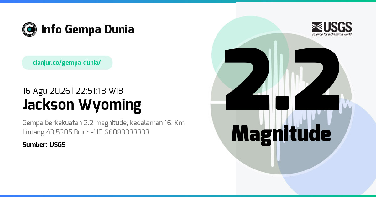 Gempa Jackson Wyoming 2.2 M 16 Agu 2026 - 15:51:18 WIB