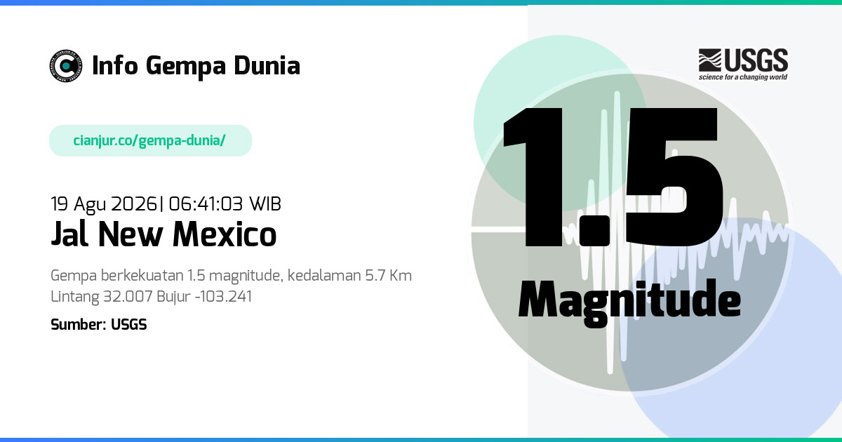 Gempa Jal New Mexico 1.5 M 18 Agu 2026 - 23:41:03 WIB
