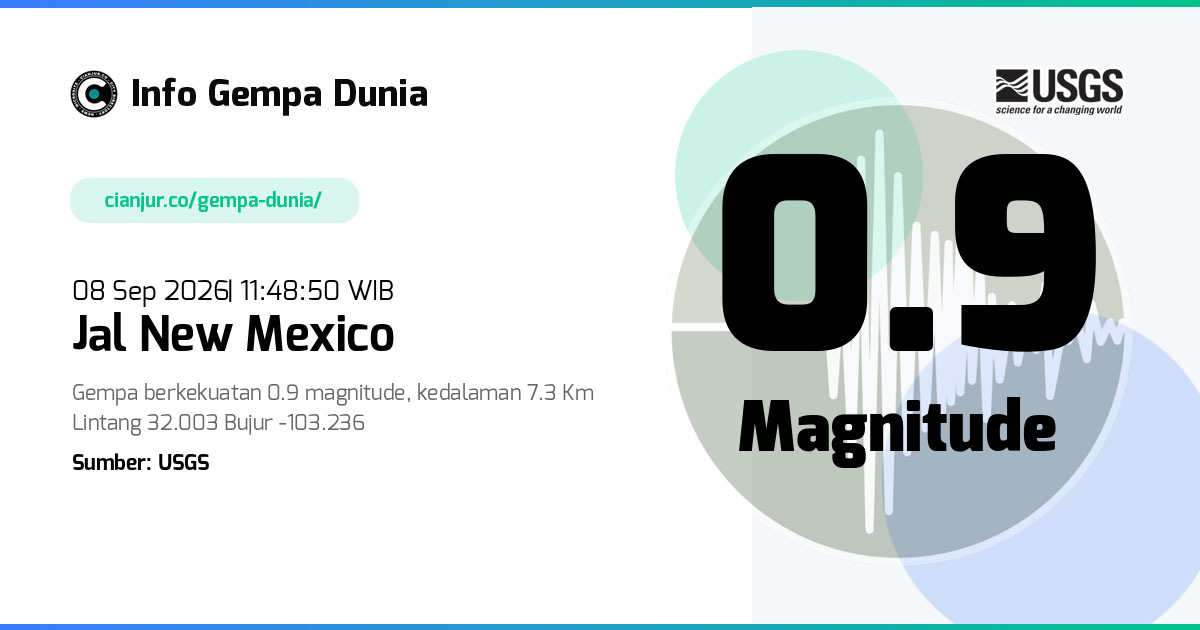 Gempa Jal New Mexico 0.9 M 08 Sep 2026 - 04:48:50 WIB