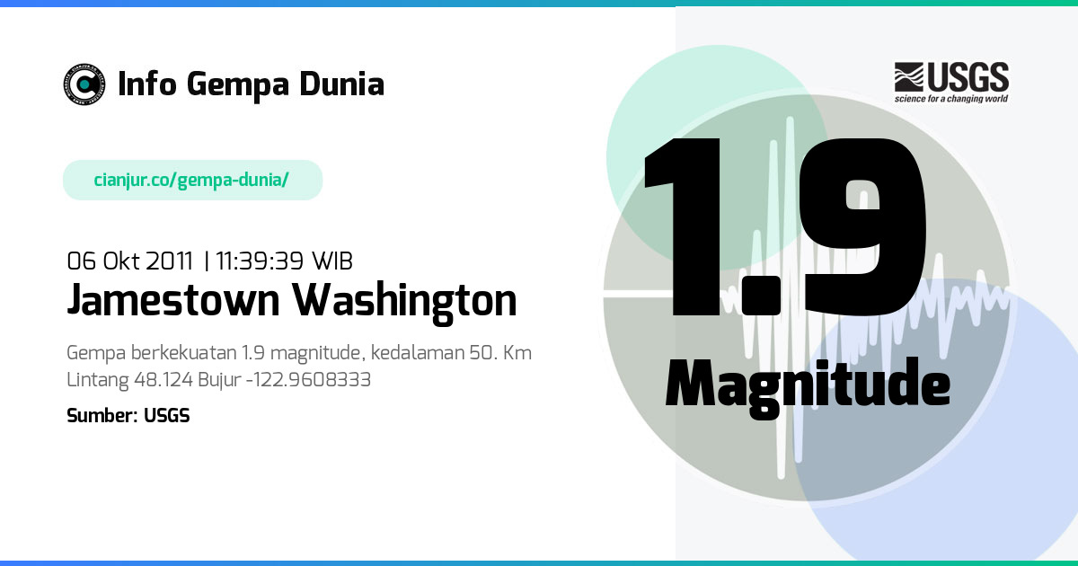 Gempa 1.9 M Jamestown Washington 06 Okt 2011 - 04:39:39 WIB