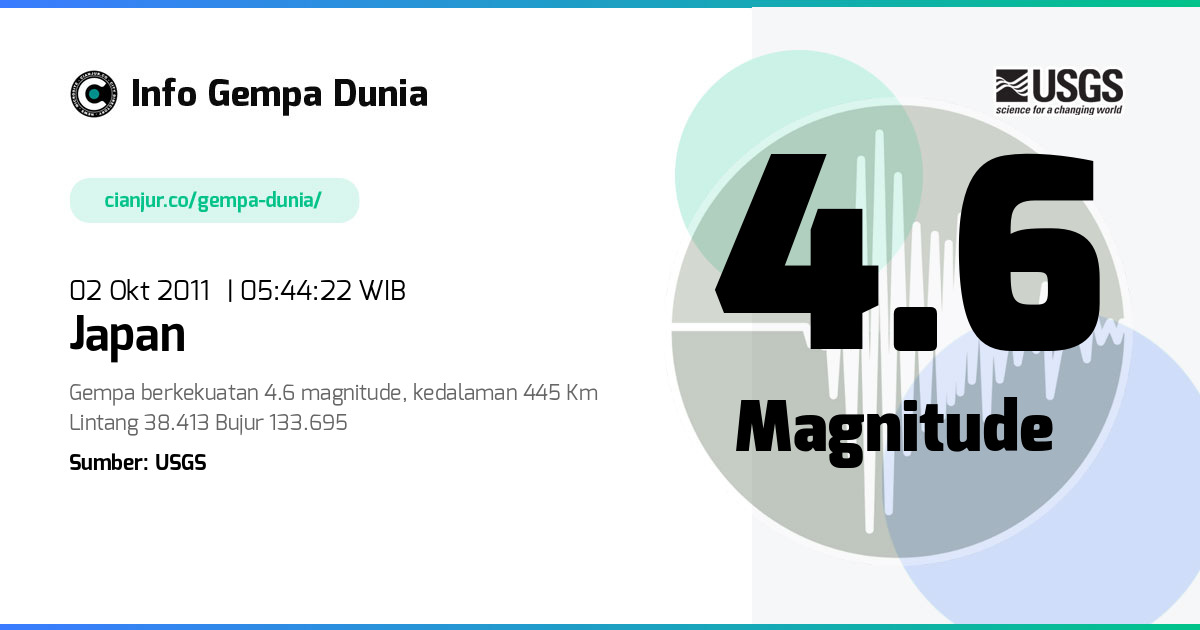 Gempa Japan 4.6 M 01 Okt 2011 - 22:44:22 WIB