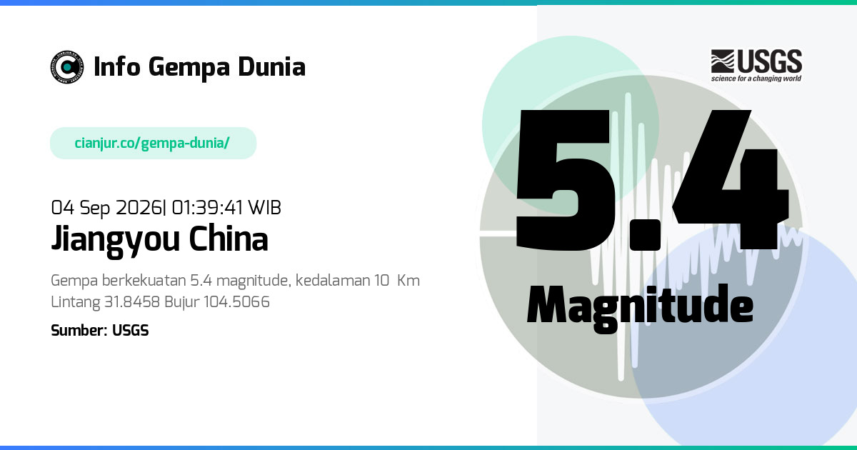 Gempa Jiangyou China 5.4 M 03 Sep 2026 - 18:39:41 WIB