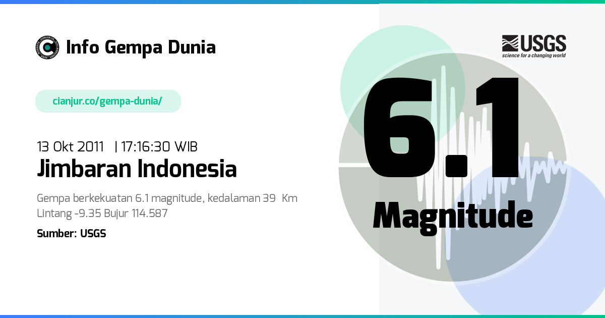 Gempa Jimbaran Indonesia 6.1 M 13 Okt 2011 - 10:16:30 WIB