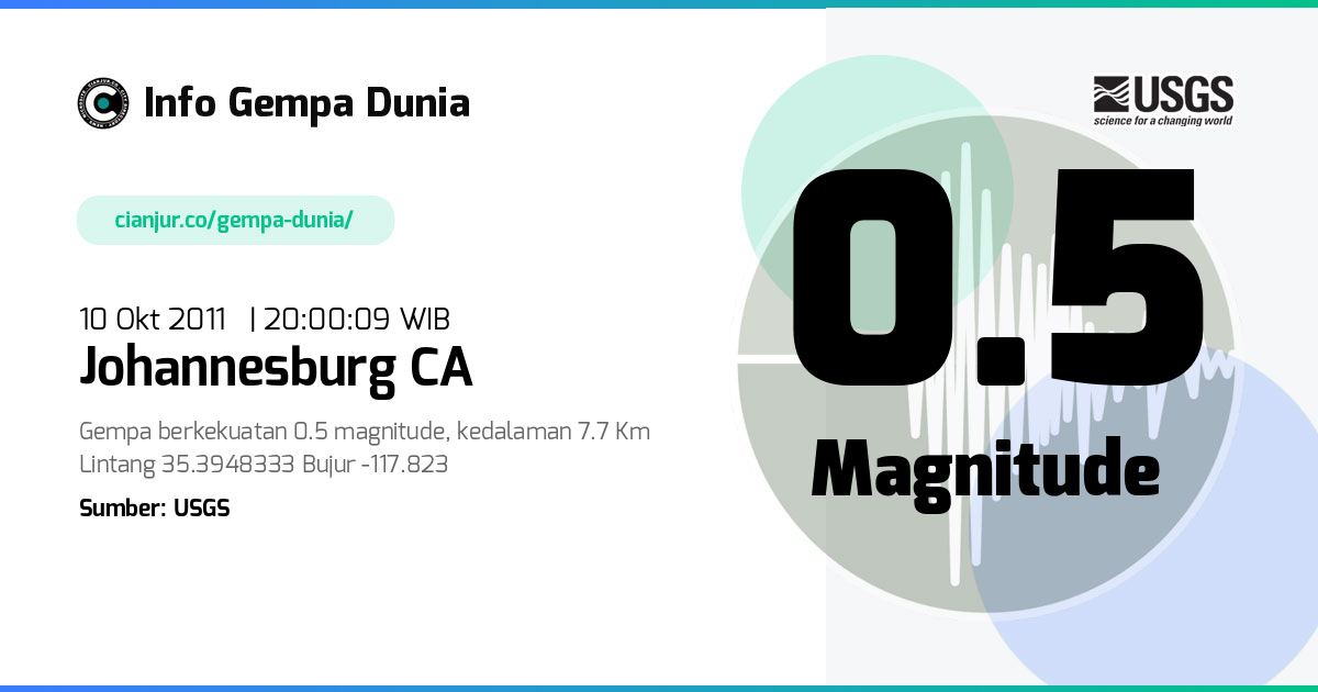Gempa 0.5 M Johannesburg CA 10 Okt 2011 - 13:00:09 WIB