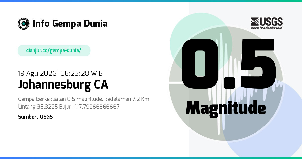 Gempa Johannesburg CA 0.5 M 19 Agu 2026 - 01:23:28 WIB