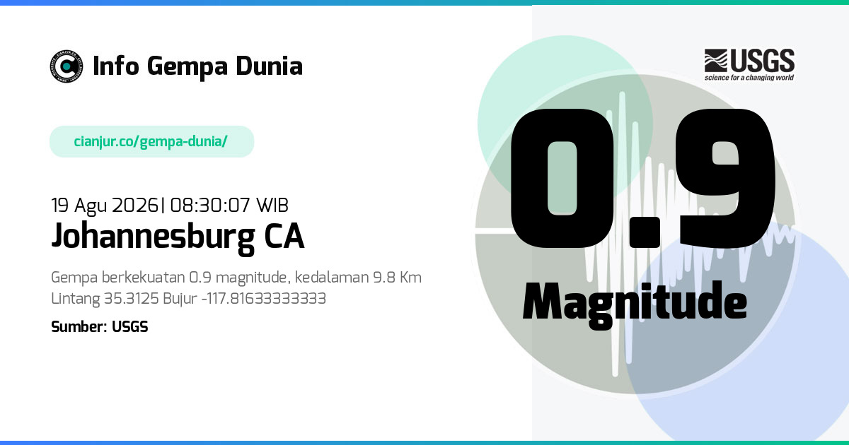 Gempa Johannesburg CA 0.9 M 19 Agu 2026 - 01:30:07 WIB