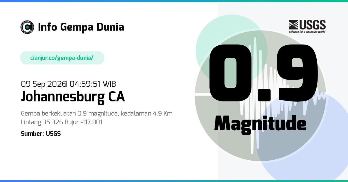 Gempa Johannesburg CA 0.9 M 08 Sep 2026 - 21:59:51 WIB