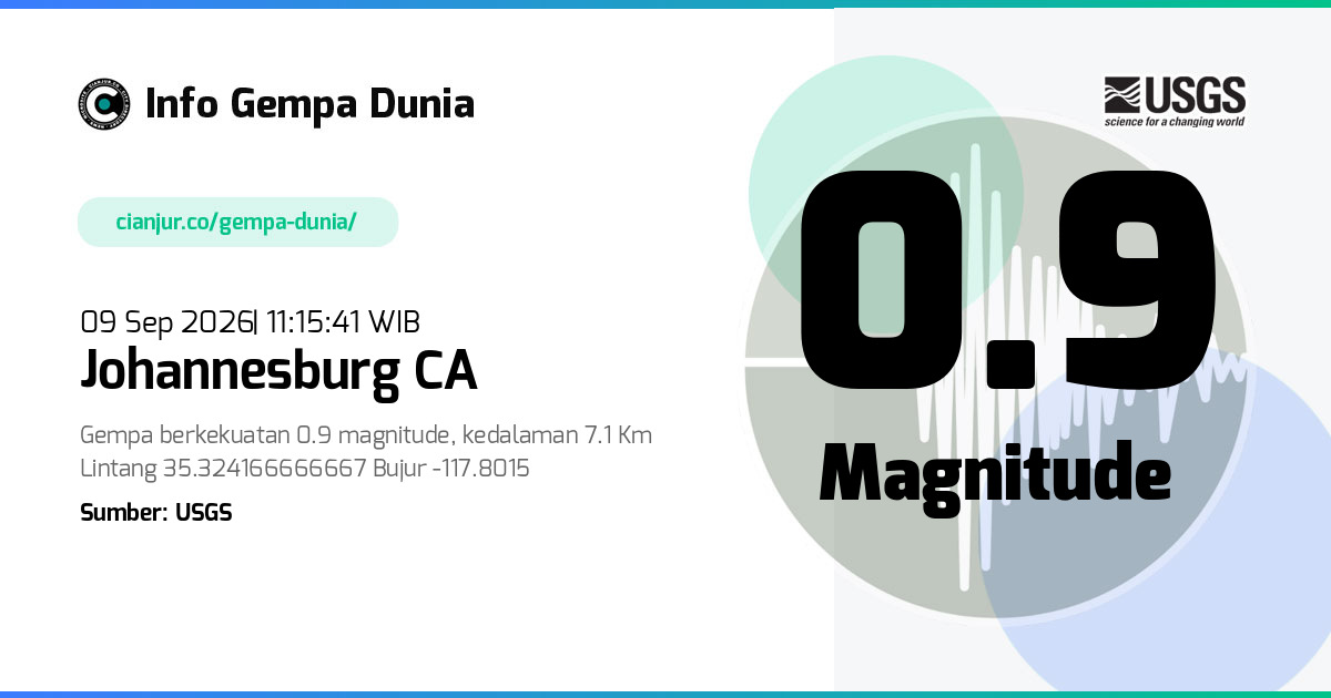 Gempa Johannesburg CA 0.9 M 09 Sep 2026 - 04:15:41 WIB