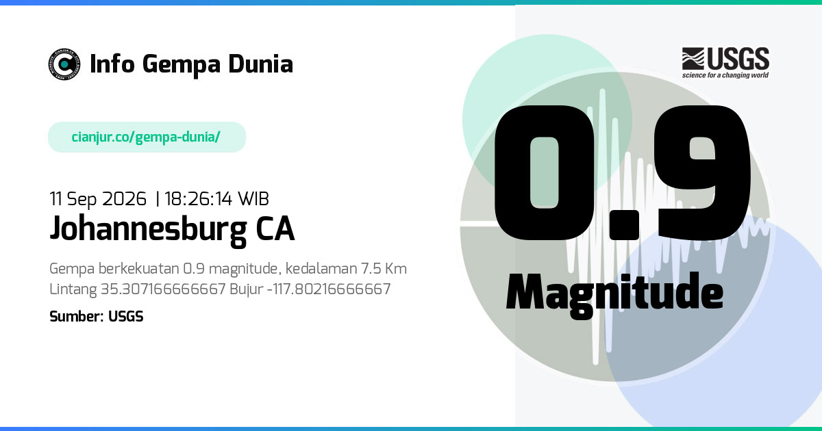 Gempa Johannesburg CA 0.9 M 11 Sep 2026 - 11:26:14 WIB