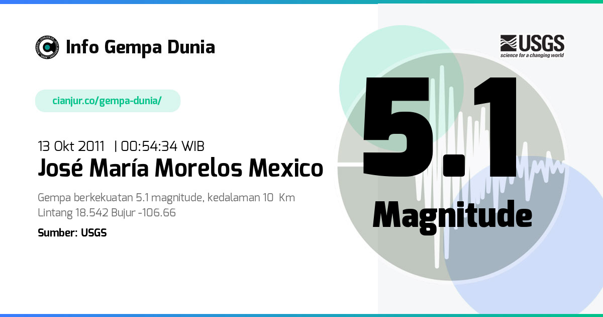 Gempa 5.1 M José María Morelos Mexico 12 Okt 2011 - 17:54:34 WIB
