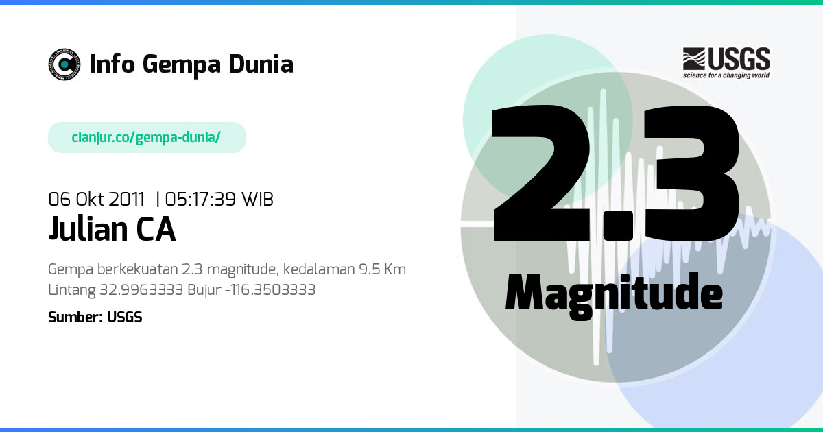 Gempa 2.3 M Julian CA 05 Okt 2011 - 22:17:39 WIB