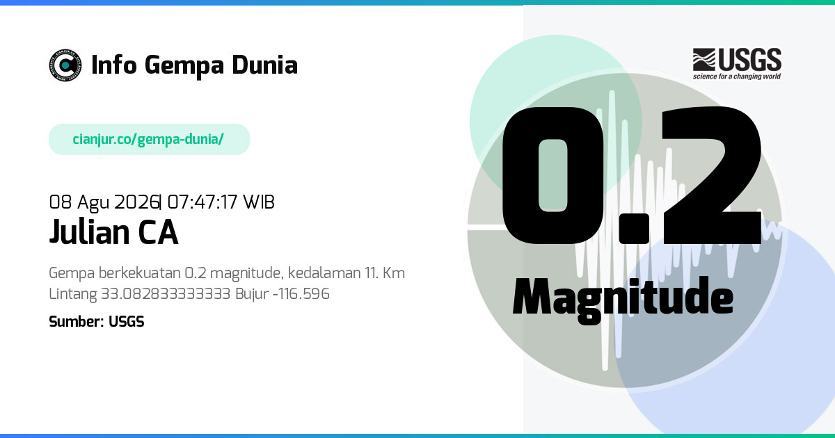 Gempa Julian CA 0.2 M 08 Agu 2026 - 00:47:17 WIB