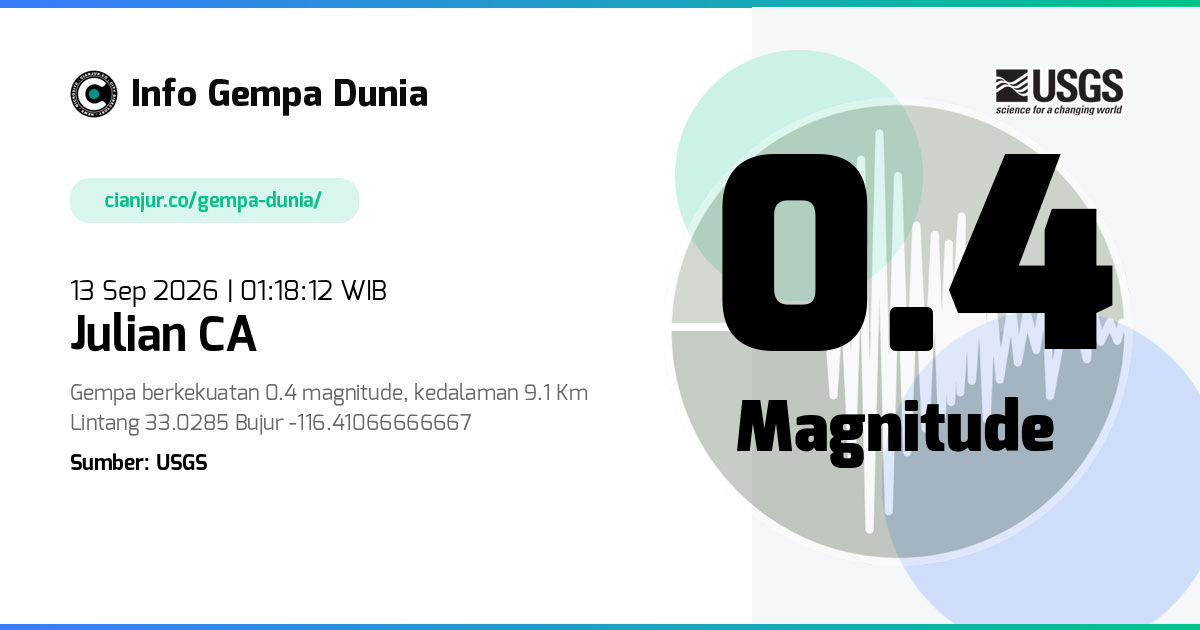 Gempa Julian CA 0.4 M 12 Sep 2026 - 18:18:12 WIB