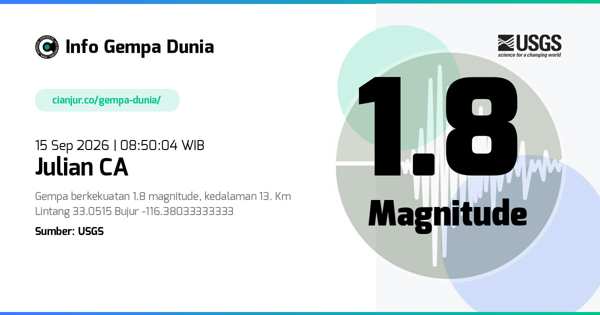 Gempa 1.8 M Julian CA 15 Sep 2026 - 01:50:04 WIB