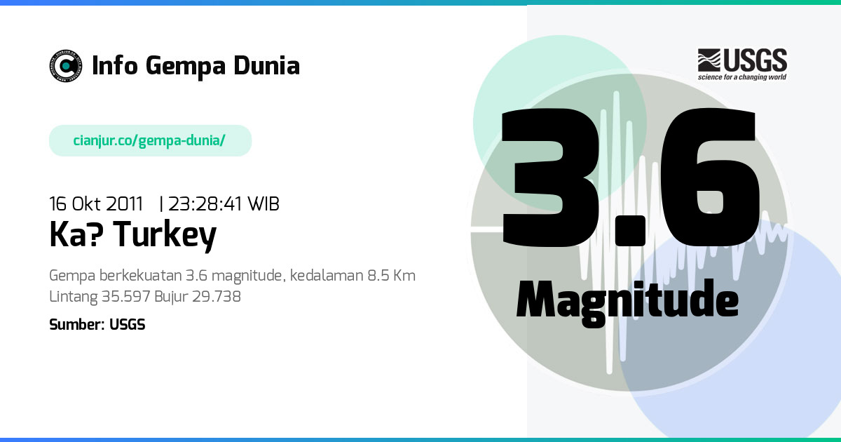 Gempa Ka? Turkey 3.6 M 16 Okt 2011 - 16:28:41 WIB