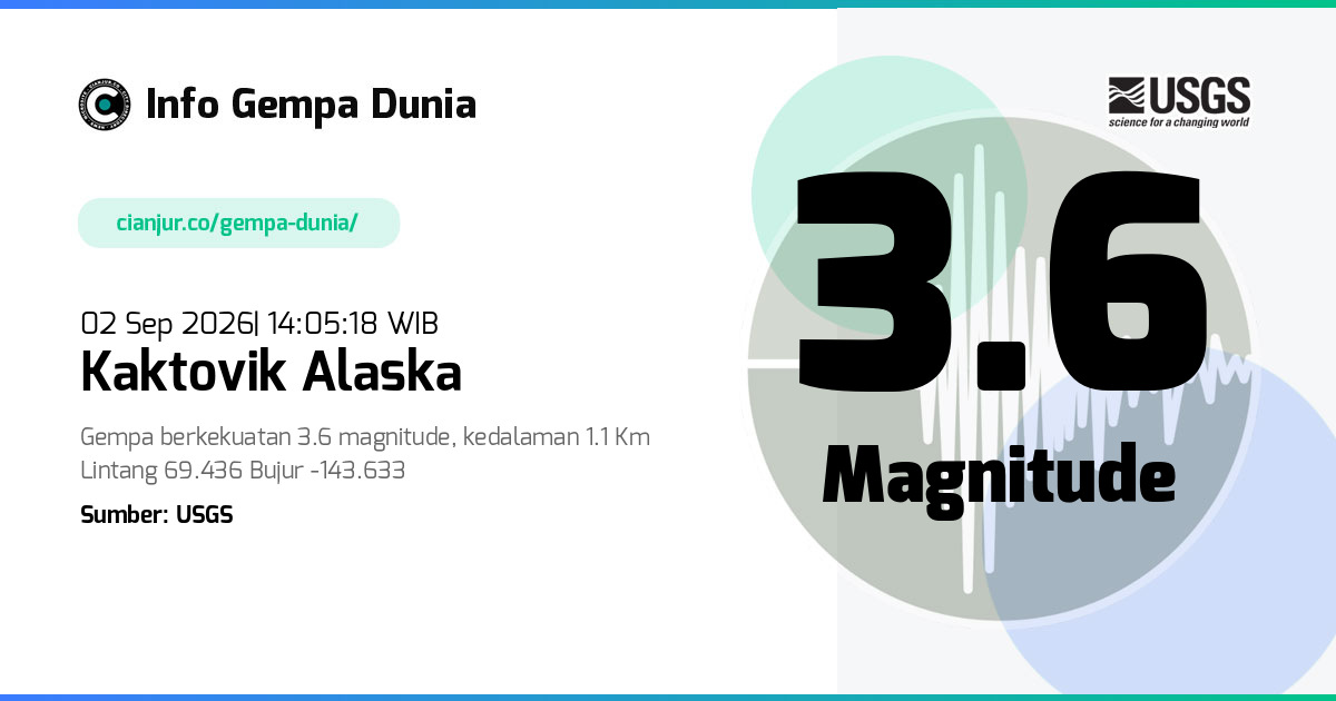 Gempa Kaktovik Alaska 3.6 M 02 Sep 2026 - 07:05:18 WIB