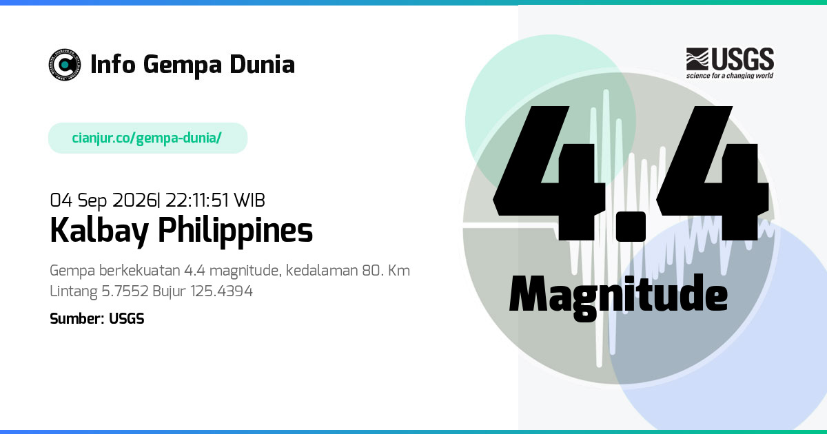 Gempa Kalbay Philippines 4.4 M 04 Sep 2026 - 15:11:51 WIB