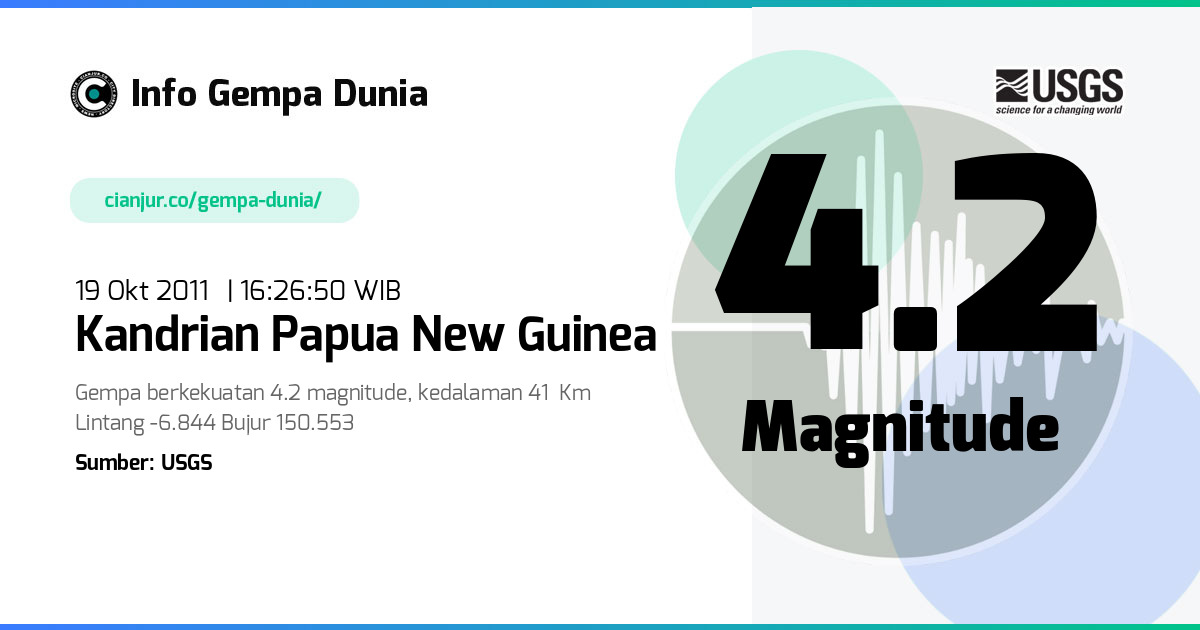 Gempa Kandrian Papua New Guinea 4.2 M 19 Okt 2011 - 09:26:50 WIB