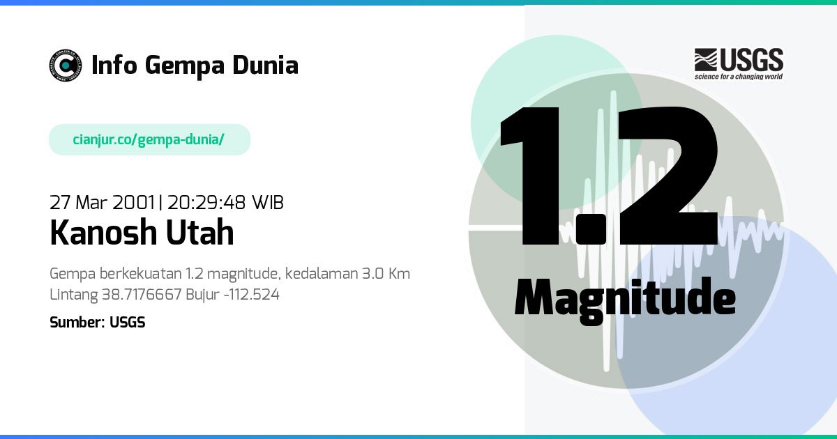 Gempa Kanosh Utah 1.2 M 27 Mar 2001 - 13:29:48 WIB