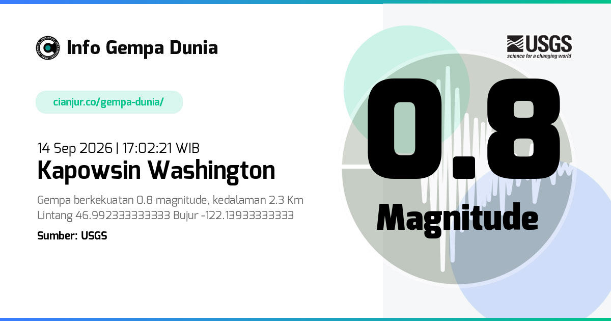 Gempa 0.8 M Kapowsin Washington 14 Sep 2026 - 10:02:21 WIB