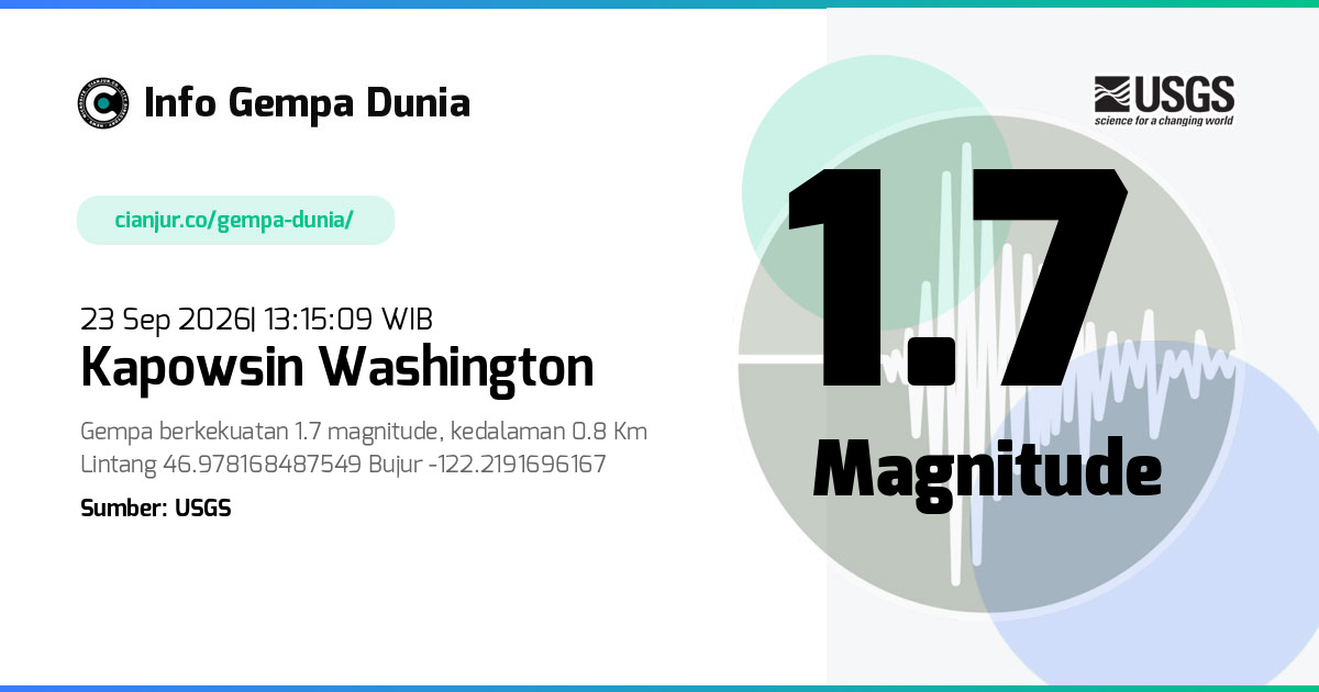 Gempa Kapowsin Washington 1.7 M 23 Sep 2026 - 06:15:09 WIB