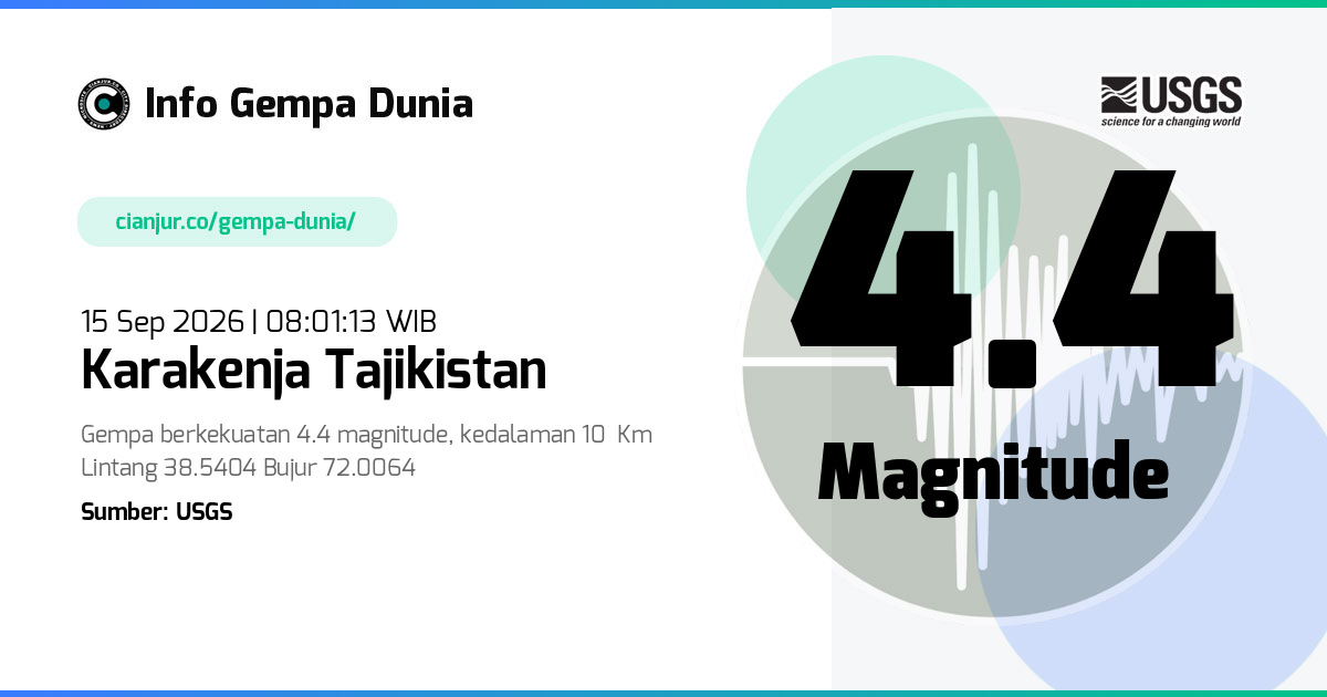 Gempa 4.4 M Karakenja Tajikistan 15 Sep 2026 - 01:01:13 WIB