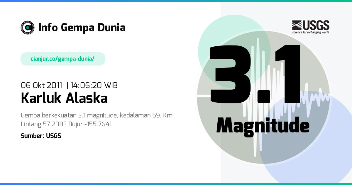 Gempa 3.1 M Karluk Alaska 06 Okt 2011 - 07:06:20 WIB