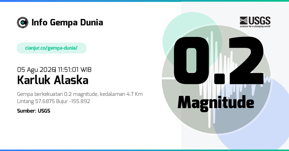 Gempa Karluk Alaska 0.2 M 05 Agu 2026 - 04:51:01 WIB