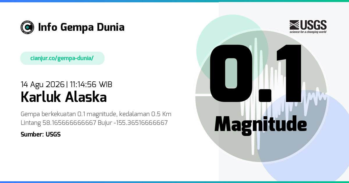 Gempa Karluk Alaska 0.1 M 14 Agu 2026 - 04:14:56 WIB