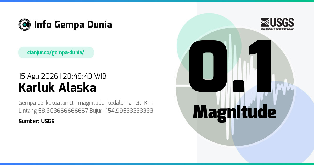 Gempa Karluk Alaska 0.1 M 15 Agu 2026 - 13:48:43 WIB