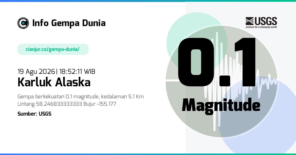 Gempa Karluk Alaska 0.1 M 19 Agu 2026 - 11:52:11 WIB