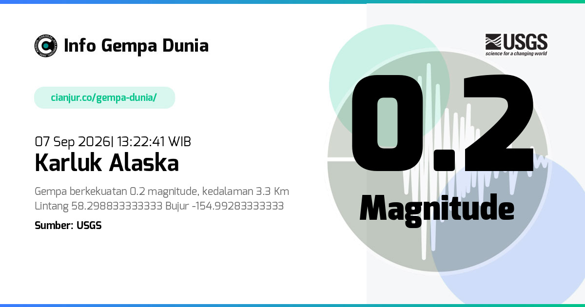 Gempa Karluk Alaska 0.2 M 07 Sep 2026 - 06:22:41 WIB