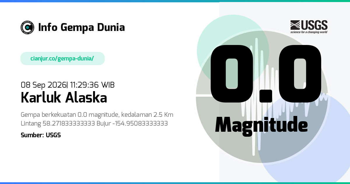 Gempa Karluk Alaska 0.0 M 08 Sep 2026 - 04:29:36 WIB