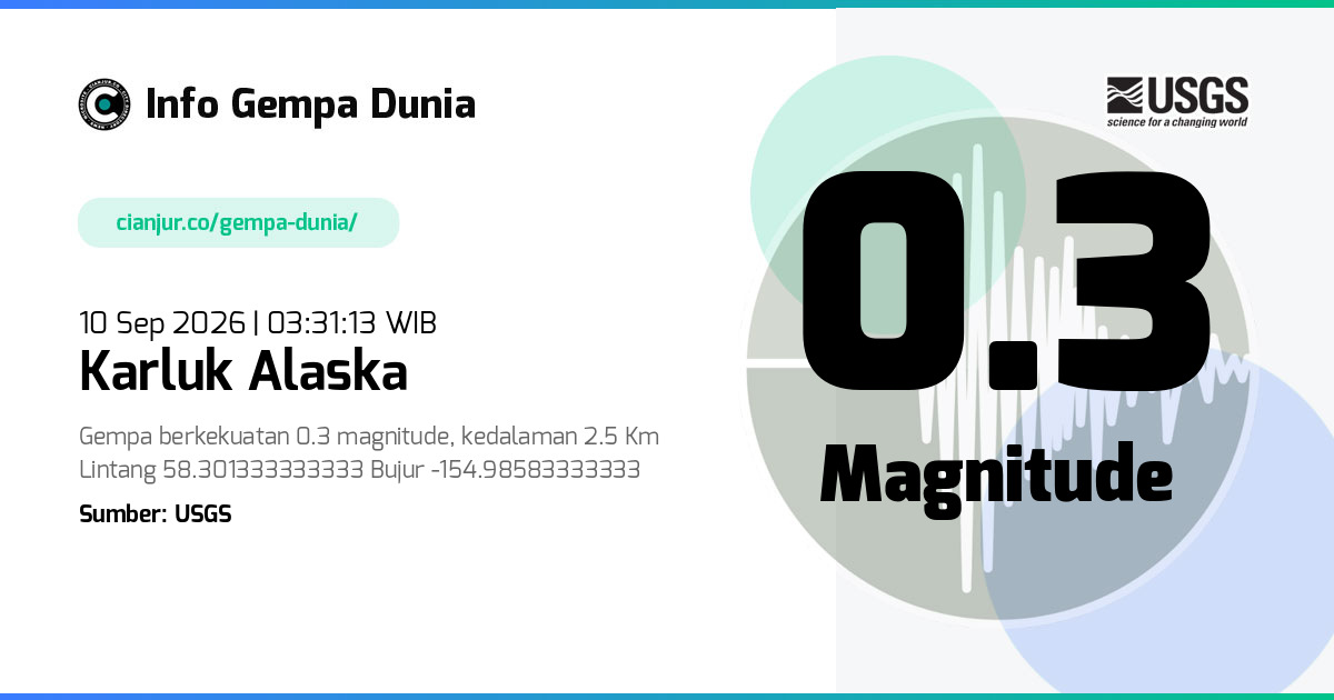 Gempa Karluk Alaska 0.3 M 09 Sep 2026 - 20:31:13 WIB
