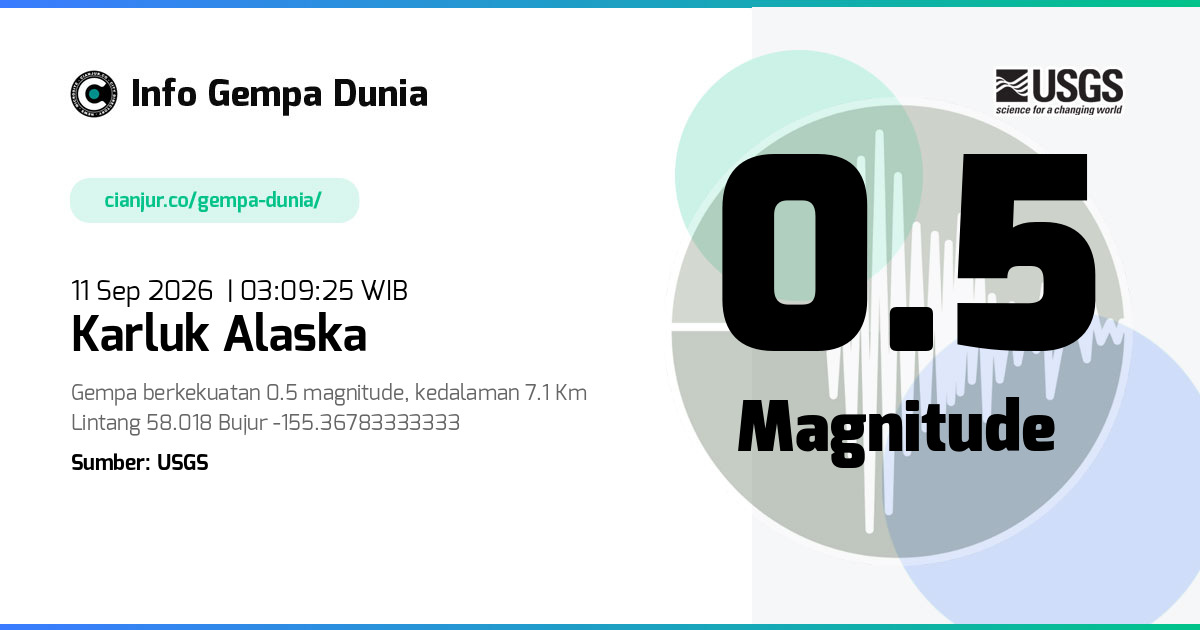 Gempa Karluk Alaska 0.5 M 10 Sep 2026 - 20:09:25 WIB