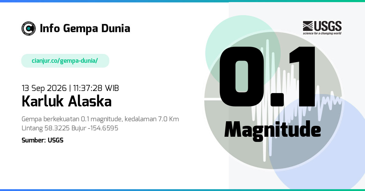 Gempa Karluk Alaska 0.1 M 13 Sep 2026 - 04:37:28 WIB