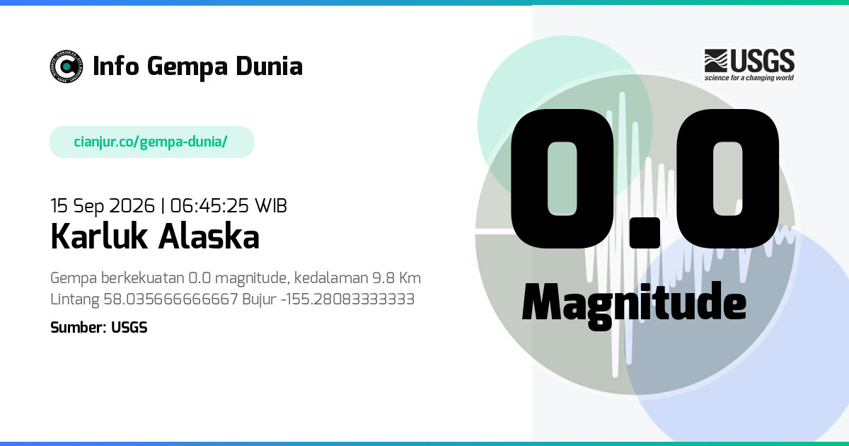 Gempa 0.0 M Karluk Alaska 14 Sep 2026 - 23:45:25 WIB