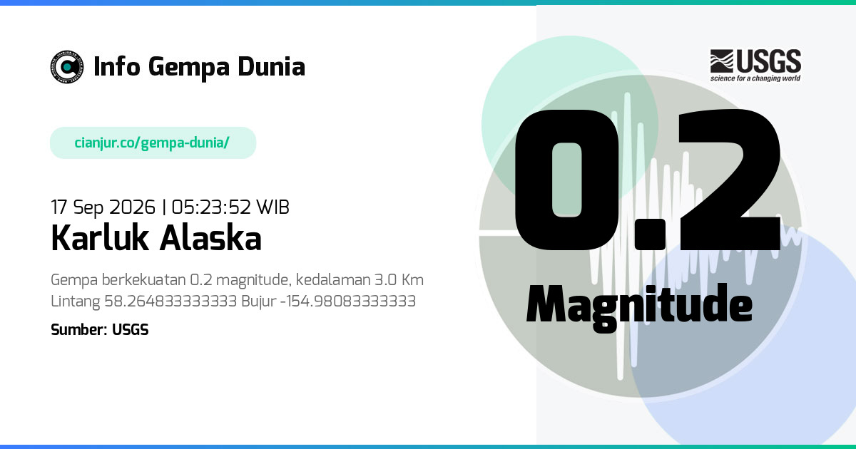 Gempa 0.2 M Karluk Alaska 16 Sep 2026 - 22:23:52 WIB